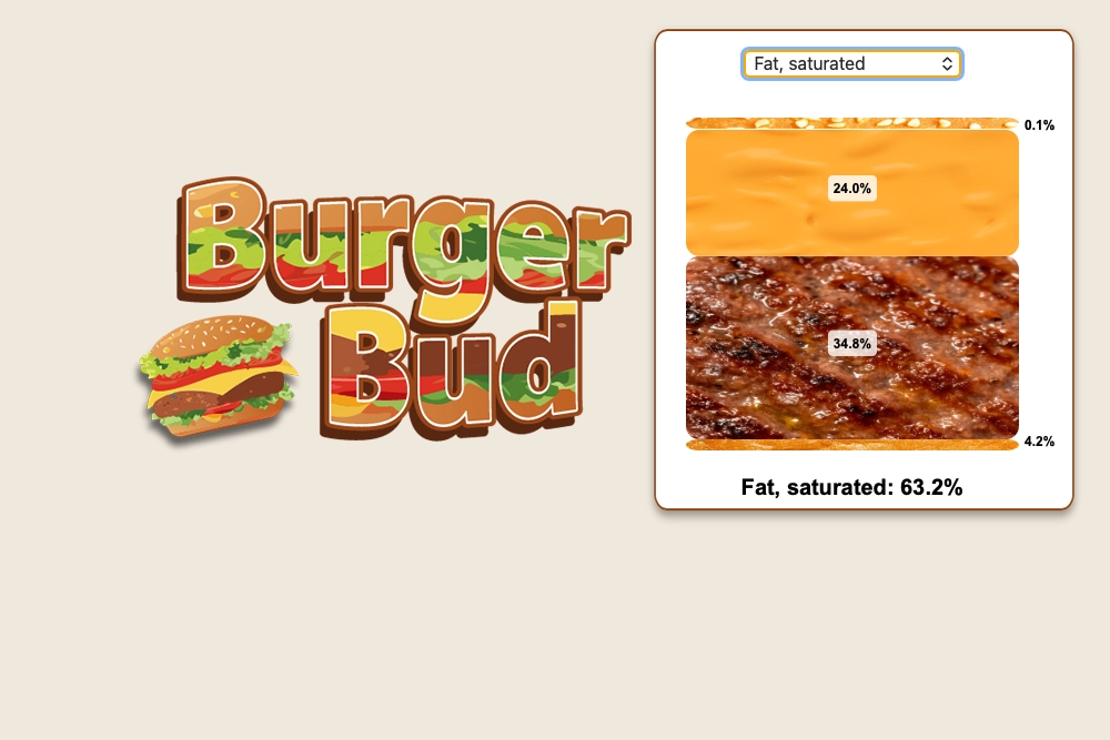 Burger Bud: burger lettering beside a burger stacked by each layer's share of saturated fat
