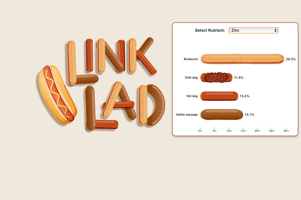 Link Lad: sausage lettering beside a bar chart of zinc in bratwurst, chili dogs, hot dogs, and Italian sausage