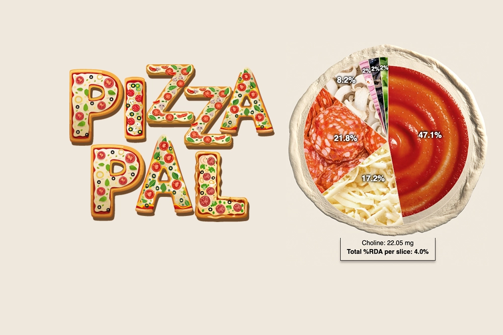 Pizza Pal: pizza lettering beside a pizza pie chart of each topping's share of choline