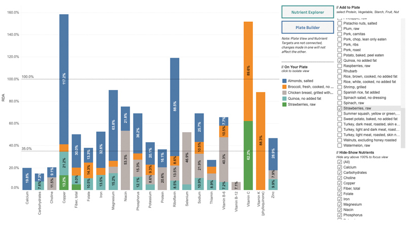 Meal Nutrition Explorer